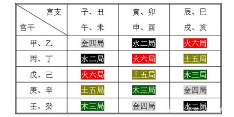 三土 木木|紫微斗数五行局：木三局之桑柘木